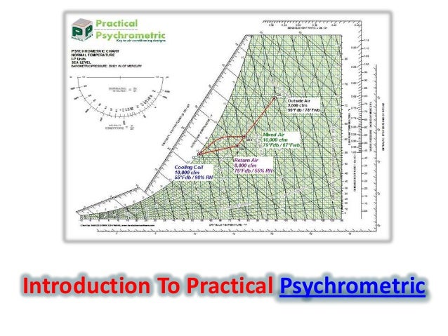 Psychrometric Chart