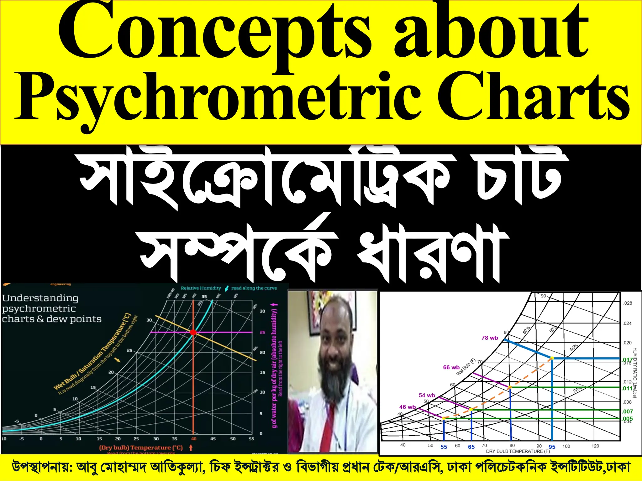 Psychome Chart.pdf সাইক্রোমেট্রিক চাট সম্পর্কে ধার Psychrometric Chart.pdf