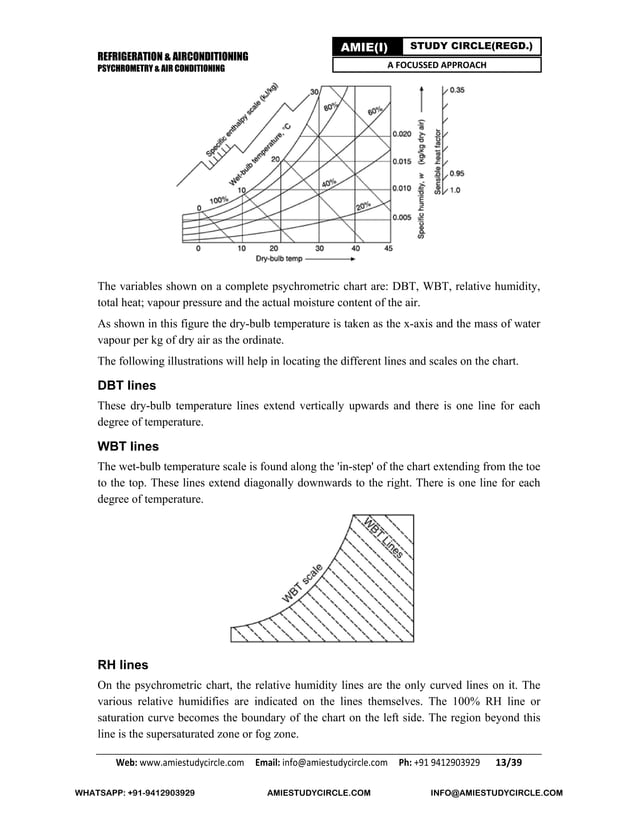 Psychrometry & Air Conditioning | PDF | Weather | Science