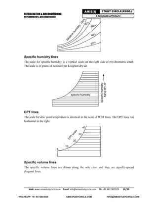 REFRIGERATION & AIRCONDITIONING
PSYCHROMETRY & AIR CONDITIONING
Web: www.amiestudycircle.com     Email: info@amiestudycircle.com     Ph: +91 9412903929       14/39 
AMIE(I) STUDY CIRCLE(REGD.)
A FOCUSSED APPROACH
Specific humidity lines
The scale for specific humidity is a vertical scale on the right side of psychrometric chart.
The scale is in grams of moisture per kilogram dry air.
DPT lines
The scale for dew point temperature is identical to the scale of WBT lines. The DPT lines run
horizontal to the right.
Specific volume lines
The specific volume lines are drawn along the sole chart and they are equally-spaced
diagonal lines.
WHATSAPP: +91-9412903929 AMIESTUDYCIRCLE.COM INFO@AMIESTUDYCIRCLE.COM
 