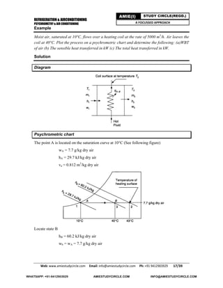 REFRIGERATION & AIRCONDITIONING
PSYCHROMETRY & AIR CONDITIONING
Web: www.amiestudycircle.com     Email: info@amiestudycircle.com     Ph: +91 9412903929       17/39 
AMIE(I) STUDY CIRCLE(REGD.)
A FOCUSSED APPROACH
Example
Moist air, saturated at 10°C, flows over a heating coil at the rate of 5000 m3
/h. Air leaves the
coil at 40°C. Plot the process on a psychrometric chart and determine the following: (a)WBT
of air (b) The sensible heat transferred in kW (c) The total heat transferred in kW.
Solution
Diagram
Psychrometric chart
The point A is located on the saturation curve at 10°C (See following figure)
wA = 7.7 g/kg dry air
hA = 29.7 kJ/kg dry air
va = 0.812 m3
/kg dry air
Locate state B
hB = 60.2 kJ/kg dry air
wb = wA = 7.7 g/kg dry air
WHATSAPP: +91-9412903929 AMIESTUDYCIRCLE.COM INFO@AMIESTUDYCIRCLE.COM
 