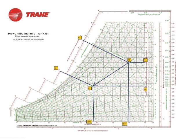 Trane Psychrometric Chart Program