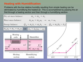 16
Heating with Humidification
Problems with the low relative humidity resulting from simple heating can be
eliminated by humidifying the heated air. This is accomplished by passing the air
first through a heating section and then through a humidifying section.
 