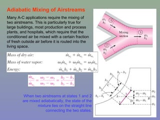 20
Adiabatic Mixing of Airstreams
When two airstreams at states 1 and 2
are mixed adiabatically, the state of the
mixture lies on the straight line
connecting the two states.
Many A-C applications require the mixing of
two airstreams. This is particularly true for
large buildings, most production and process
plants, and hospitals, which require that the
conditioned air be mixed with a certain fraction
of fresh outside air before it is routed into the
living space.
 