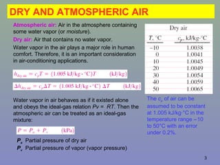 3
DRY AND ATMOSPHERIC AIR
Atmospheric air: Air in the atmosphere containing
some water vapor (or moisture).
Dry air: Air that contains no water vapor.
Water vapor in the air plays a major role in human
comfort. Therefore, it is an important consideration
in air-conditioning applications.
The cp of air can be
assumed to be constant
at 1.005 kJ/kg·°C in the
temperature range −10
to 50°C with an error
under 0.2%.
Water vapor in air behaves as if it existed alone
and obeys the ideal-gas relation Pv = RT. Then the
atmospheric air can be treated as an ideal-gas
mixture:
Pa Partial pressure of dry air
Pv Partial pressure of vapor (vapor pressure)
 