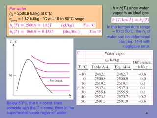 4
Below 50°C, the h = const. lines
coincide with the T = const. lines in the
superheated vapor region of water.
h = h(T ) since water
vapor is an ideal gas
For water
hg = 2500.9 kJ/kg at 0°C
cp,avg = 1.82 kJ/kg · °C at −10 to 50°C range
In the temperature range
−10 to 50°C, the hg of
water can be determined
from Eq. 14-4 with
negligible error.
 