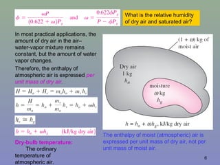 6
What is the relative humidity
of dry air and saturated air?
In most practical applications, the
amount of dry air in the air–
water-vapor mixture remains
constant, but the amount of water
vapor changes.
Therefore, the enthalpy of
atmospheric air is expressed per
unit mass of dry air.
The enthalpy of moist (atmospheric) air is
expressed per unit mass of dry air, not per
unit mass of moist air.
Dry-bulb temperature:
The ordinary
temperature of
atmospheric air.
 