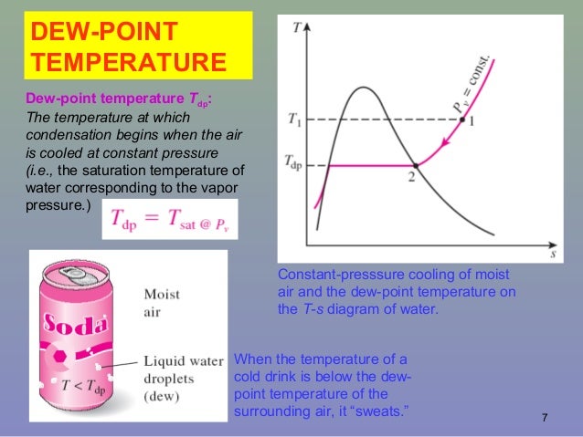 Water Cooled Air Conditioning Diagram