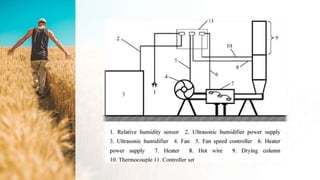 PSYCHROMETRY AND DRYING POST HARVEST TECHNOLOGY UNIT 2.pptx