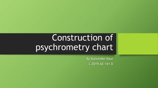 Construction of
psychrometry chart
By Kulwinder Kaur
L-2019-AE-161-D
 