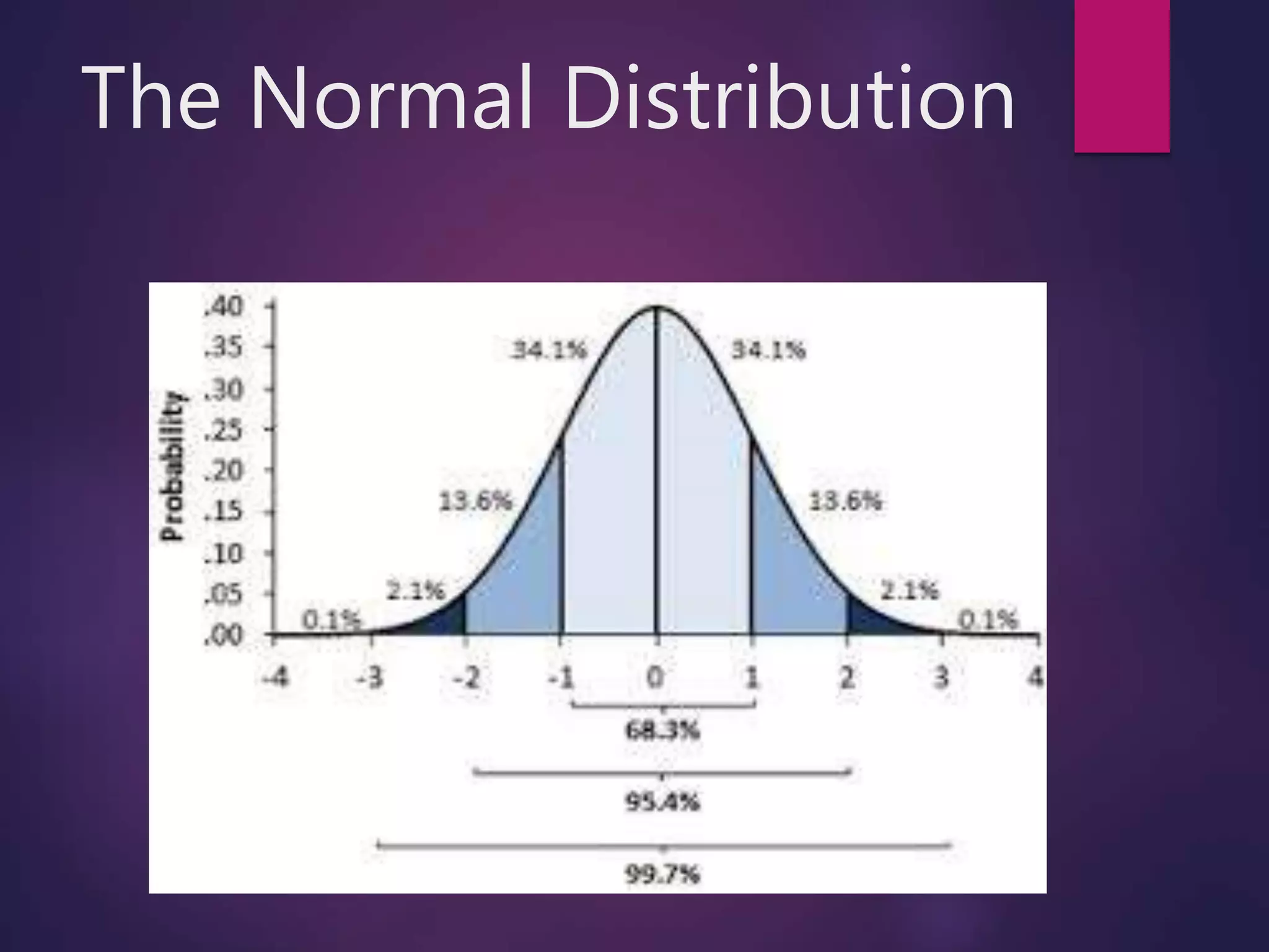 The Normal Distribution
 