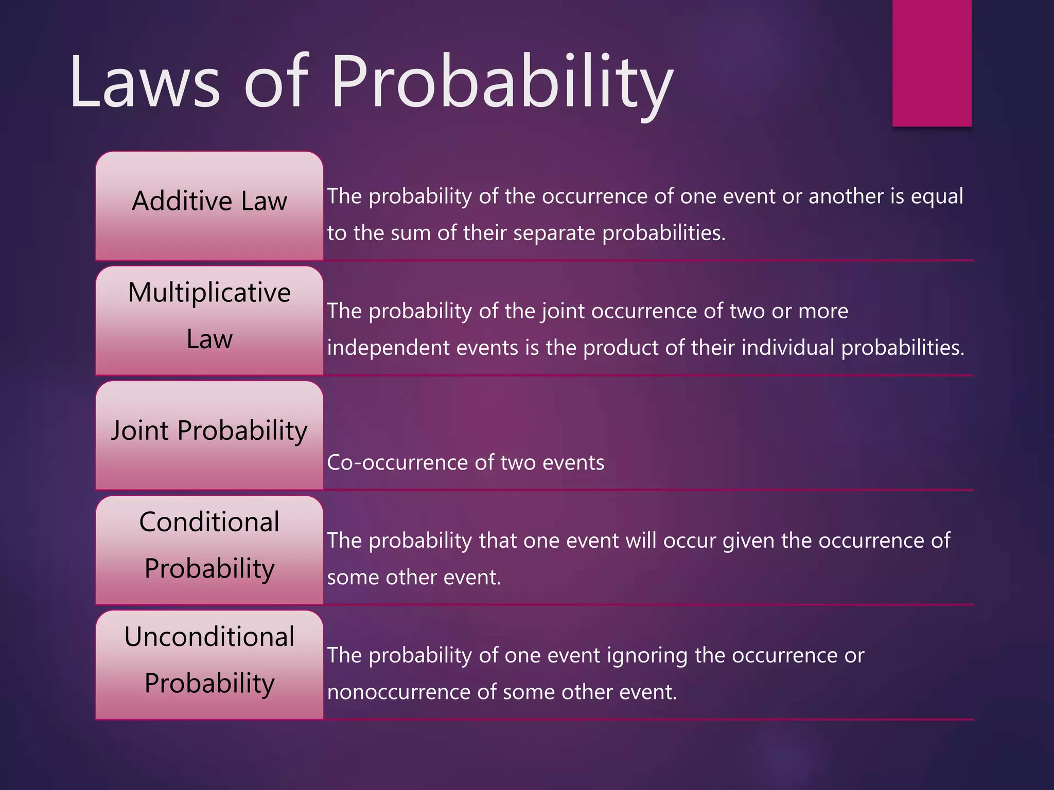 Laws of Probability
The probability of the occurrence of one event or another is equal
to the sum of their separate probabilities.
Additive Law
The probability of the joint occurrence of two or more
independent events is the product of their individual probabilities.
Multiplicative
Law
Co-occurrence of two events
Joint Probability
The probability that one event will occur given the occurrence of
some other event.
Conditional
Probability
The probability of one event ignoring the occurrence or
nonoccurrence of some other event.
Unconditional
Probability
 