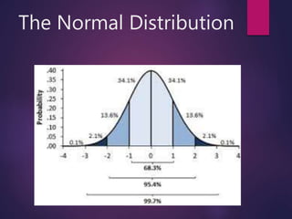 The Normal Distribution
 