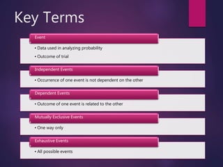 Key Terms
• Data used in analyzing probability
• Outcome of trial
Event
• Occurrence of one event is not dependent on the other
Independent Events
• Outcome of one event is related to the other
Dependent Events
• One way only
Mutually Exclusive Events
• All possible events
Exhaustive Events
 