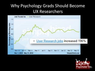 Why Psychology Grads Should Become
          UX Researchers




                             Psychster Inc.
 