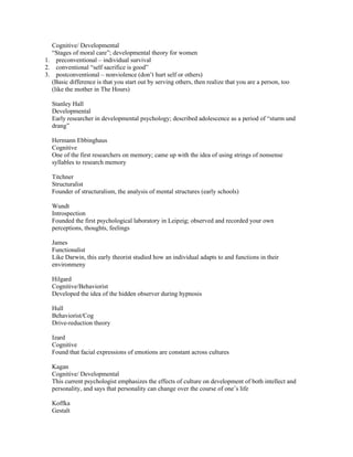 Cognitive/ Developmental
  “Stages of moral care”; developmental theory for women
1. preconventional – individual survival
2. conventional “self sacrifice is good”
3. postconventional – nonviolence (don’t hurt self or others)
  (Basic difference is that you start out by serving others, then realize that you are a person, too
  (like the mother in The Hours)

  Stanley Hall
  Developmental
  Early researcher in developmental psychology; described adolescence as a period of “sturm und
  drang”

  Hermann Ebbinghaus
  Cognitive
  One of the first researchers on memory; came up with the idea of using strings of nonsense
  syllables to research memory

  Titchner
  Structuralist
  Founder of structuralism, the analysis of mental structures (early schools)

  Wundt
  Introspection
  Founded the first psychological laboratory in Leipzig; observed and recorded your own
  perceptions, thoughts, feelings

  James
  Functionalist
  Like Darwin, this early theorist studied how an individual adapts to and functions in their
  environmeny

  Hilgard
  Cognitive/Behaviorist
  Developed the idea of the hidden observer during hypnosis

  Hull
  Behaviorist/Cog
  Drive-reduction theory

  Izard
  Cognitive
  Found that facial expressions of emotions are constant across cultures

  Kagan
  Cognitive/ Developmental
  This current psychologist emphasizes the effects of culture on development of both intellect and
  personality, and says that personality can change over the course of one’s life

  Koffka
  Gestalt
 