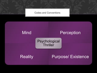 Codes and Conventions 
Mind Perception 
Psychological 
Thriller 
Reality Purpose/ Existence 
 
