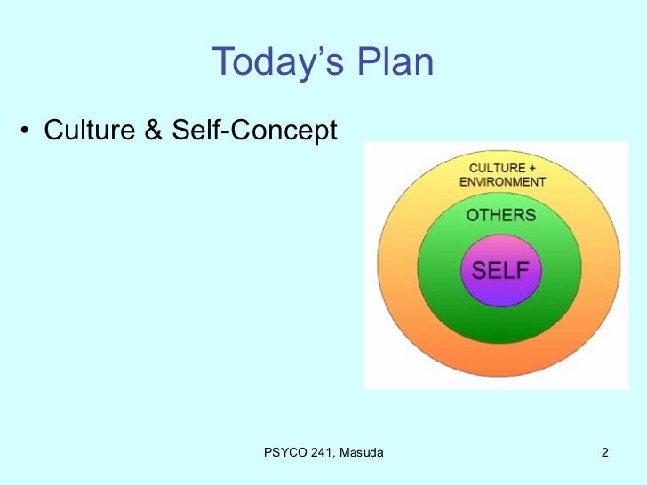 infuluence of self concept on cummunication Start studying communications ch 3 perception, culture and our self concept influences our the goal of communication is to become aware of. infuluence of self concept on cummunication Start studying communications ch 3 perception, culture and our self concept influences our the goal of communication is to become aware of.