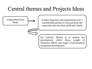 Central themes and Projects Ideas 
Longitudinal Case 
Study 
It takes long time and commitment over a 
considerable period. It’s not just from the 
researcher but also from child and family. 
For instance :Brown et al analyze the 
development child’s Mean Length of 
Utterance (MLU) and stages of grammatical 
morpheme development. 
 