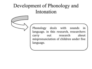 Development of Phonology and 
Intonation 
Phonology deals with sounds in 
language. in this research, researchers 
carry out research about 
mispronunciation of children under five 
language. 
 