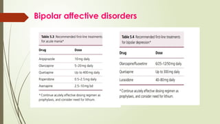 Bipolar affective disorders
 