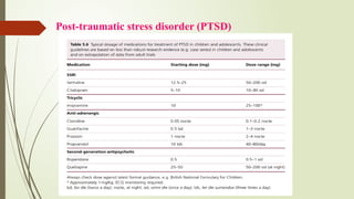 Post-traumatic stress disorder (PTSD)
 