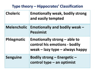 Type theory – Hippocrates’ Classification
Choleric Emotionally weak, bodily strong
and easily tempted
Melencholic Emotionally and bodily weak –
Pessimist
Phlegmatic Emotionally strong – able to
control his emotions - bodily
weak – lazy type – always happy
Senguine Bodily strong – Energetic –
control type – an optimist
 