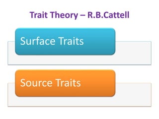 Trait Theory – R.B.Cattell
Surface Traits
Source Traits
 