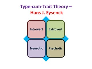 Type-cum-Trait Theory –
Hans J. Eysenck
Introvert Extrovert
Neurotic Psychotic
 