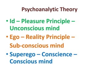 Psychoanalytic Theory
• Id – Pleasure Principle –
Unconscious mind
• Ego – Reality Principle –
Sub-conscious mind
• Superego – Conscience –
Conscious mind
 