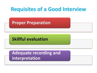 Requisites of a Good Interview
Proper Preparation
Skillful evaluation
Adequate recording and
interpretation
 