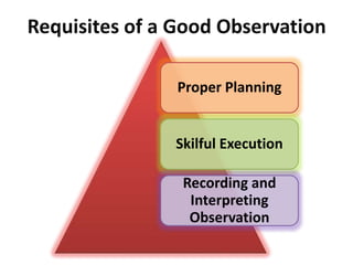 Requisites of a Good Observation
Proper Planning
Skilful Execution
Recording and
Interpreting
Observation
 
