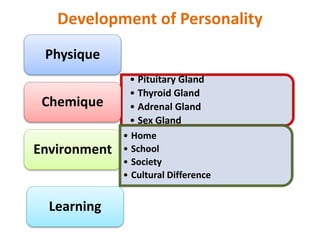 Development of Personality
Physique
• Pituitary Gland
• Thyroid Gland
• Adrenal Gland
• Sex Gland
Chemique
Environment
• Home
• School
• Society
• Cultural Difference
Learning
 