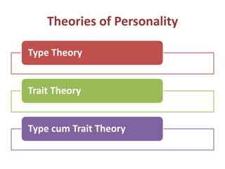 Theories of Personality
Type Theory
Trait Theory
Type cum Trait Theory
 