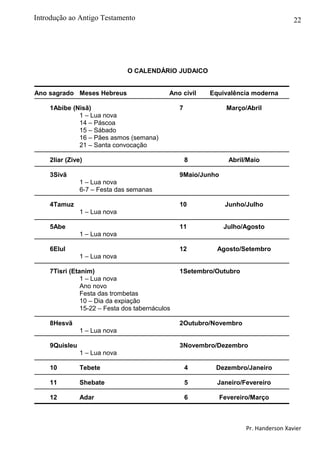 22
O CALENDÁRIO JUDAICO
Ano sagrado Meses Hebreus Ano civil Equivalência moderna
1Abibe (Nisã) 7 Março/Abril
1 – Lua nova
14 – Páscoa
15 – Sábado
16 – Pães asmos (semana)
21 – Santa convocação
2Iiar (Zive) 8 Abril/Maio
3Sivã 9Maio/Junho
1 – Lua nova
6-7 – Festa das semanas
4Tamuz 10 Junho/Julho
1 – Lua nova
5Abe 11 Julho/Agosto
1 – Lua nova
6Elul 12 Agosto/Setembro
1 – Lua nova
7Tisri (Etanim) 1Setembro/Outubro
1 – Lua nova
Ano novo
Festa das trombetas
10 – Dia da expiação
15-22 – Festa dos tabernáculos
8Hesvã 2Outubro/Novembro
1 – Lua nova
9Quisleu 3Novembro/Dezembro
1 – Lua nova
10 Tebete 4 Dezembro/Janeiro
11 Shebate 5 Janeiro/Fevereiro
12 Adar 6 Fevereiro/Março
Pr. Handerson Xavier
Introdução ao Antigo Testamento
 