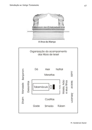 67
Pr. Handerson Xavier
Introdução ao Antigo Testamento
A Arca da Aliança
 