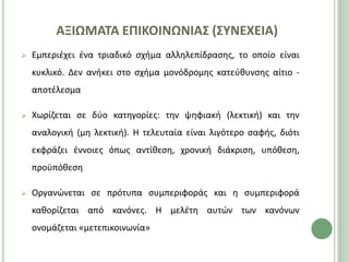 ΑΞΙΩΜΑΣΑ ΕΠΙΚΟΙΝΩΝΙΑ΢ (΢ΤΝΕΧΕΙΑ)
   Εμπεριζχει ζνα τριαδικό ςχιμα αλλθλεπίδραςθσ, το οποίο είναι
    κυκλικό. Δεν ανικει ςτο ςχιμα μονόδρομθσ κατεφκυνςθσ αίτιο -
    αποτζλεςμα

   Χωρίηεται ςε δφο κατθγορίεσ: τθν ψθφιακι (λεκτικι) και τθν
    αναλογικι (μθ λεκτικι). Η τελευταία είναι λιγότερο ςαφισ, διότι
    εκφράηει ζννοιεσ όπωσ αντίκεςθ, χρονικι διάκριςθ, υπόκεςθ,
    προχπόκεςθ

   Οργανϊνεται ςε πρότυπα ςυμπεριφοράσ και θ ςυμπεριφορά
    κακορίηεται από κανόνεσ. Η μελζτθ αυτϊν των κανόνων
    ονομάηεται «μετεπικοινωνία»
 