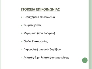 ΢ΣΟΙΧΕΙΑ ΕΠΙΚΟΙΝΩΝΙΑ΢
   Ρεριεχόμενο επικοινωνίασ

   Συμμετζχοντεσ

   Μθνφματα (που δόκθκαν)

   Δίοδοι Επικοινωνίασ

   Ραρουςία ι απουςία κορφβου

   Λεκτικζσ & μθ λεκτικζσ ανταποκρίςεισ
 
