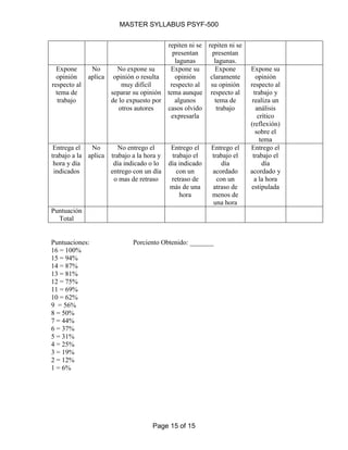 Psyf 500 master syllabus  agosto08