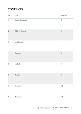 CONTENTS 
No. Title Page No. 
1 Acknowledgement 2 
2 Table of Content 3 
3 Introduction 4 
4 Summary 5 
5 Methods 6 
6 Results 8 
7 Concepts 12 
9 References 15 
| FEB INTAKE 2014 | PSY30203 | 0!3 
 