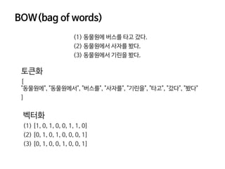 (1) 동물원에 버스를 타고 갔다.

(2) 동물원에서 사자를 봤다.

(3) 동물원에서 기린을 봤다.
토큰화 

[

"동물원에", "동물원에서", "버스를", "사자를", "기린을", "타고", "갔다", "봤다"

]

벡터화

(1) [1, 0, 1, 0, 0, 1, 1, 0]

(2) [0, 1, 0, 1, 0, 0, 0, 1] 

(3) [0, 1, 0, 0, 1, 0, 0, 1]
BOW(bag of words)
 