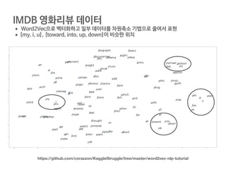 IMDB 영화리뷰 데이터

• Word2Vec으로 벡터화하고 일부 데이터를 차원축소 기법으로 줄여서 표현

•[my, i, u], [toward, into, up, down]이 비슷한 위치
https://github.com/corazzon/KaggleStruggle/tree/master/word2vec-nlp-tutorial
 