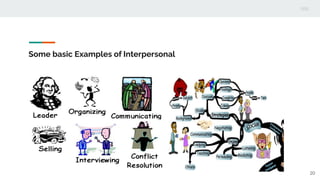 Some basic Examples of Interpersonal
20
 