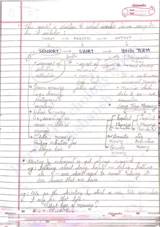 Intro
to
Psychology
N
otes
A
kshansh
 