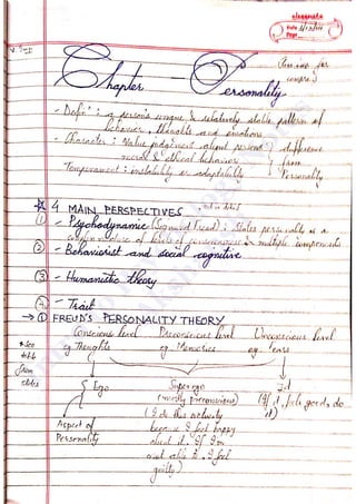 Intro
to
Psychology
N
otes
A
kshansh
 