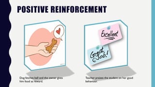 POSITIVE REINFORCEMENT
Dog fetches ball and the owner gives
him food as reward.
Teacher praises the student on her good
behaviour.
 