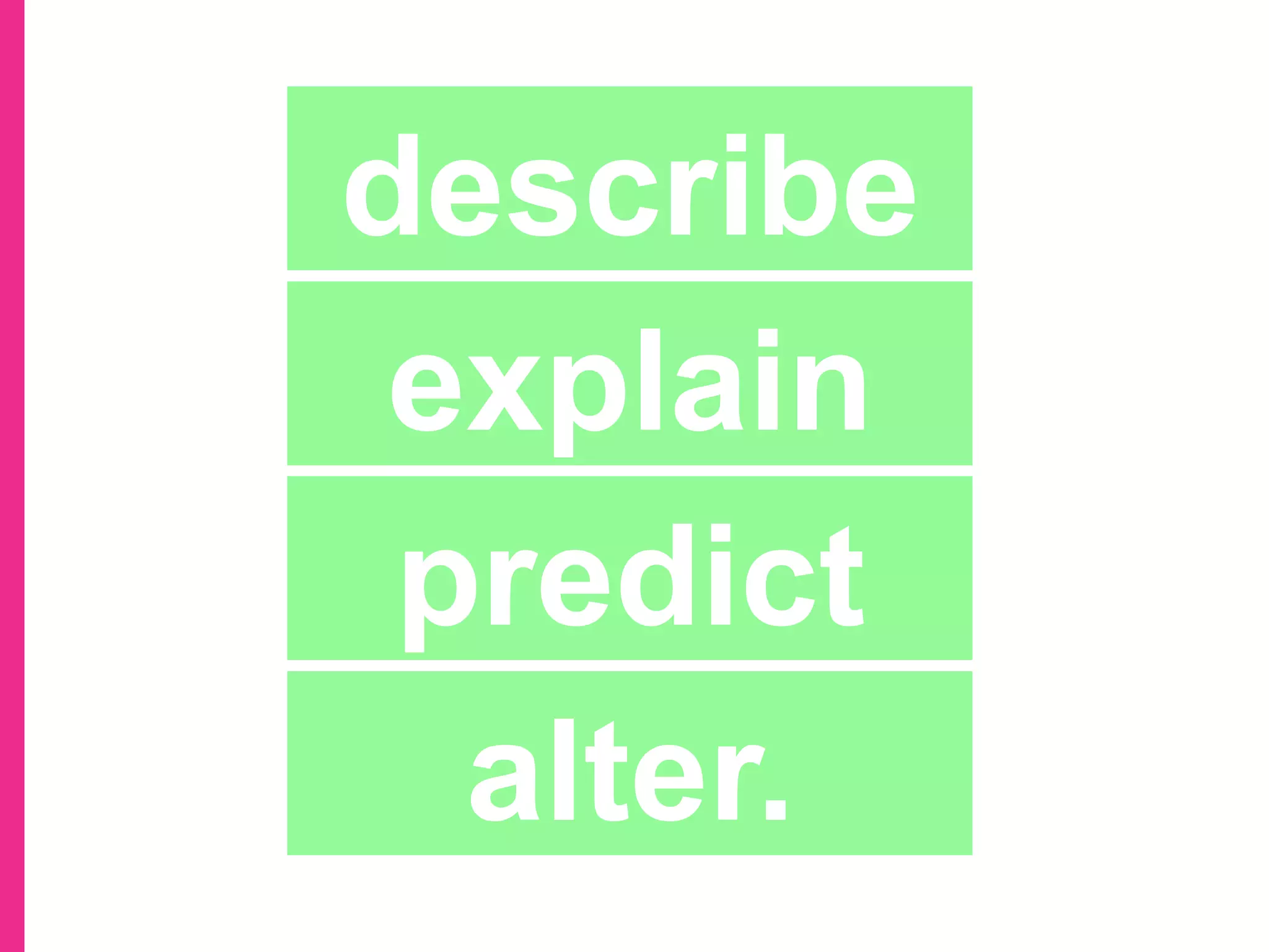 describe
explain
predict
alter.