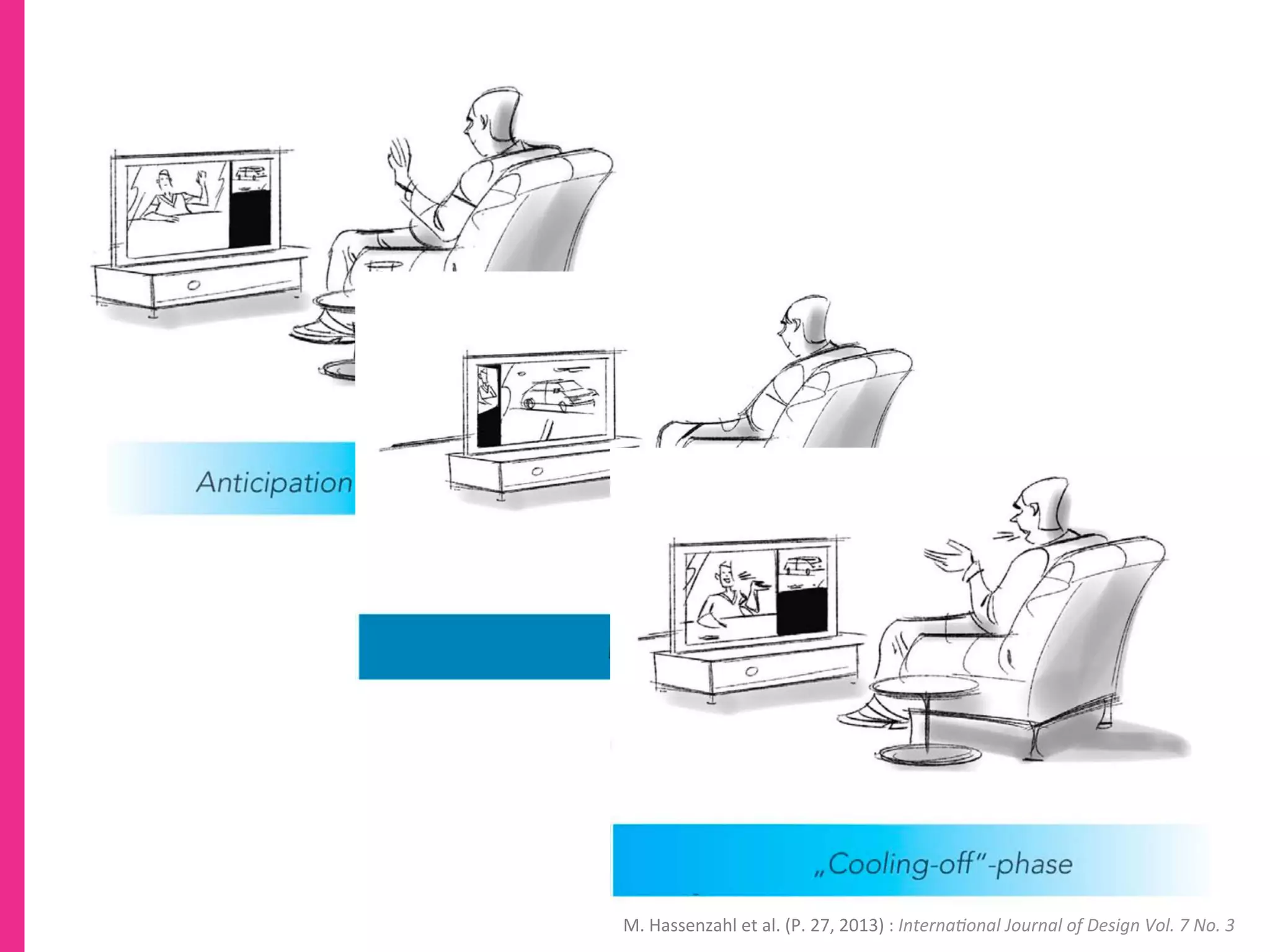 M.
Hassenzahl
et
al.
(P.
27,
2013)
:
Interna(onal
Journal
of
Design
Vol.
7
No.
3