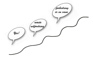 Yes!
næste
udfordring
forbedring
er en vane
 