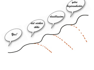 Yes!
det virker
ikke
desillusion
ydre
begivenheder
 